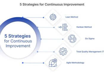 Top 5 Continuous Improvement Strategies for 2025 | Edstellar
