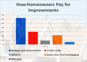 Best home improvement loan: how to find it and pay less for it ...