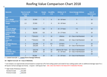 - Roofing Calculator - Estimate your Roofing Costs - RoofingCalc.com