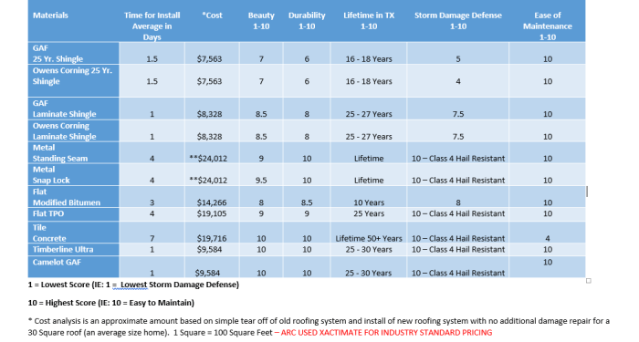- Roofing Calculator - Estimate your Roofing Costs - RoofingCalc.com